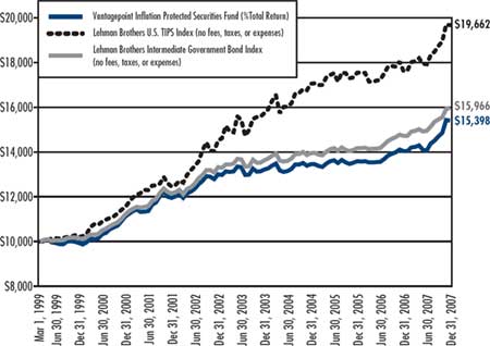 (LINE GRAPH)