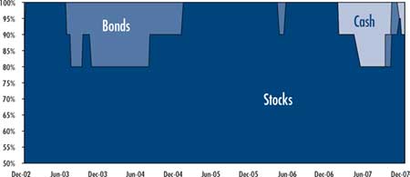 (BAR CHART)