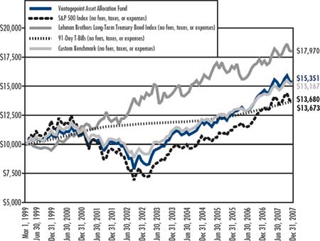 (LINE GRAPH)