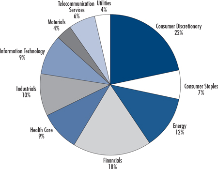 (PIE CHART)