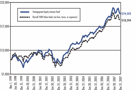 (LINE GRAPH)