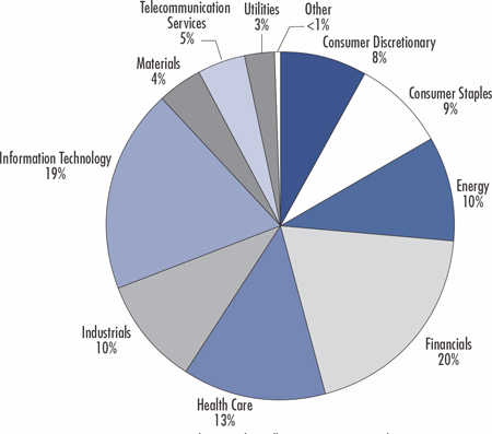 (PIE GRAPH)