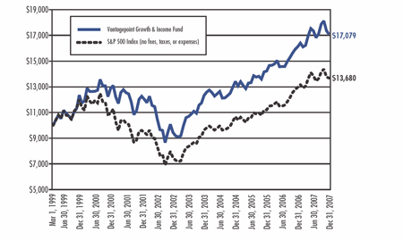 (LINE GRAPH)