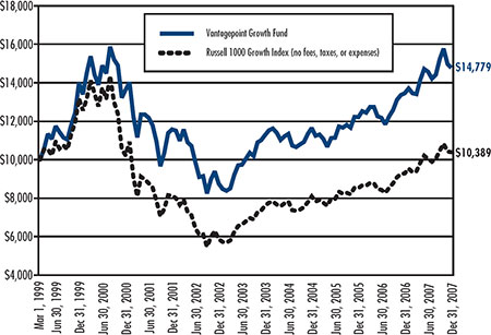 (LINE GRAPH)