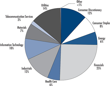 (PIE CHART)