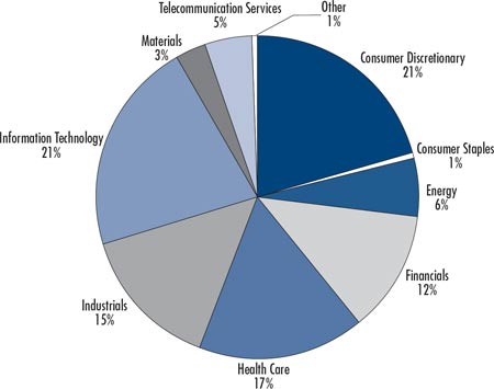 (PIE CHART)