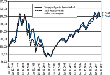 (LINE GRAPH)