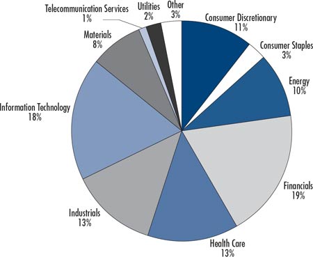 (PIE CHART)