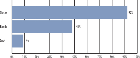 (BAR CHART)