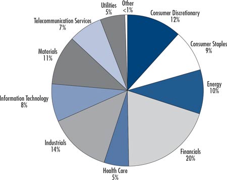 (PIE CHART)