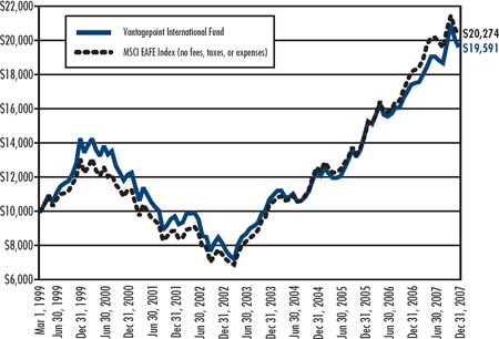 (LINE GRAPH)