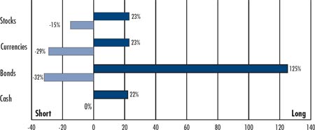 (BAR CHART)