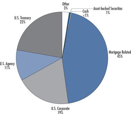 (PIE CHART)