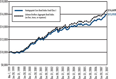 (LINE GRAPH)