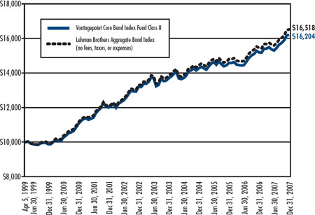 (LINE GRAPH)