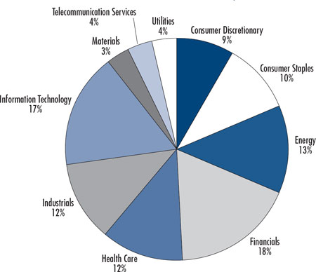 (PIE CHART)