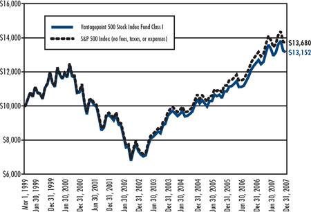 (LINE GRAPH)