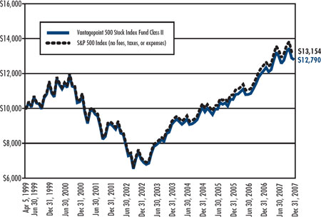 (LINE GRAPH)