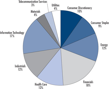 (PIE CHART)