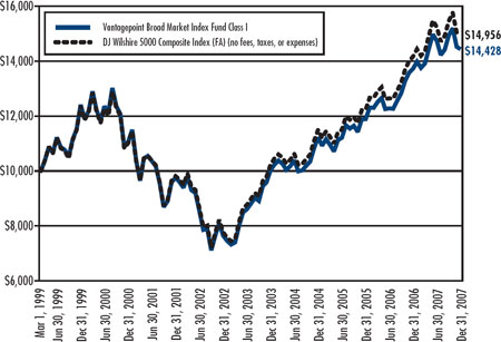 (LINE GRAPH)