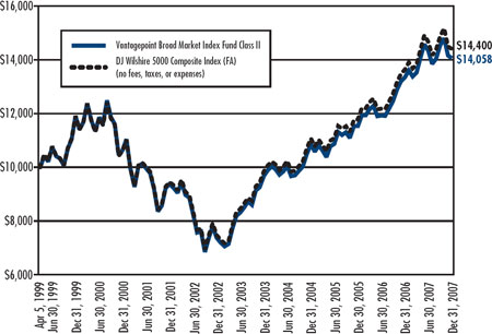 (LINE GRAPH)