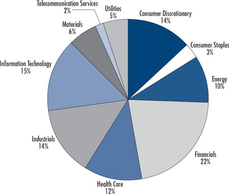 (PIE CHART)