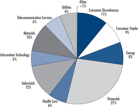 (PIE CHART)