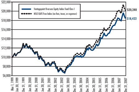 (LINE GRAPH)