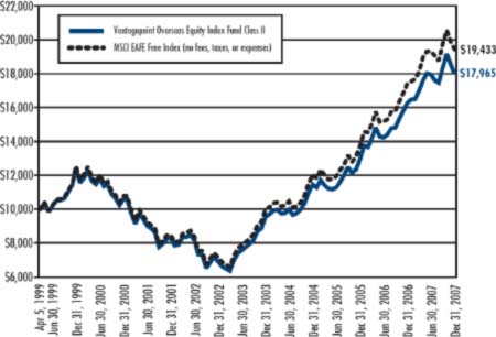 (LINE GRAPH)