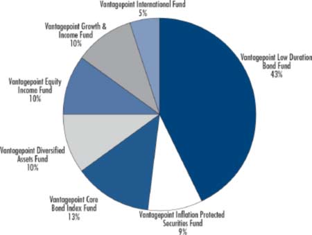 (PIE CHART)