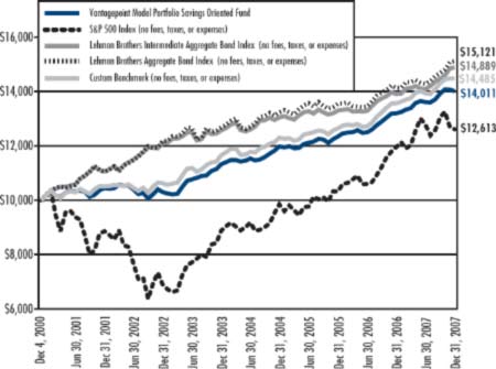 (LINE GRAPH)