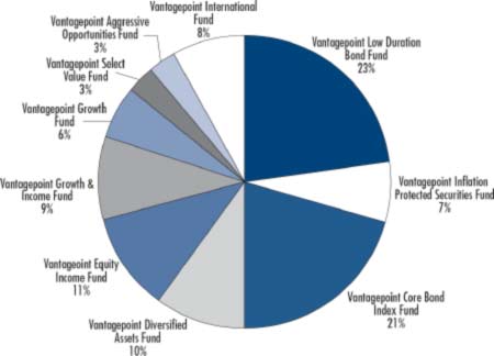 (PIE CHART)