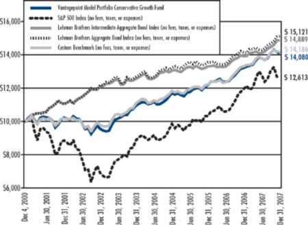 (LINE GRAPH)