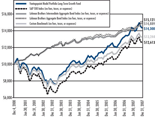 (LINE GRAPH)