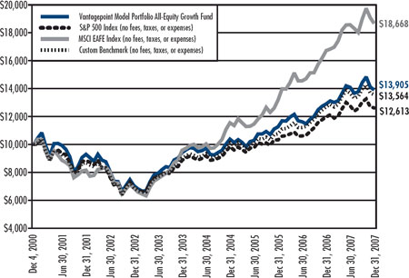 (LINE GRAPH)