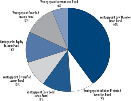 (PIE CHART)