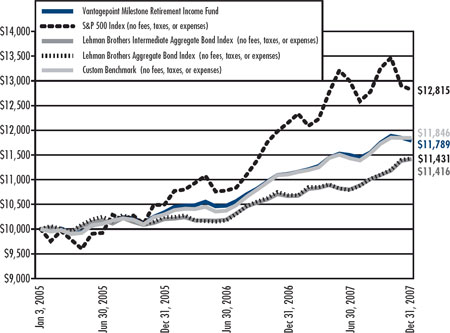 (LINE GRAPH)