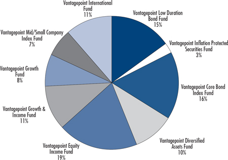 (PIE CHART)