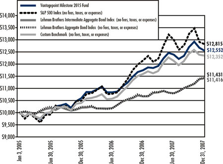 (LINE GRAPH)