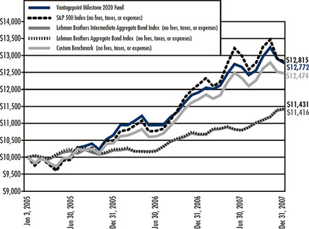 (LINE GRAPH)