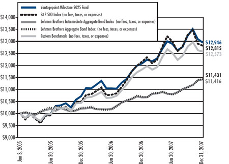 (LINE GRAPH)