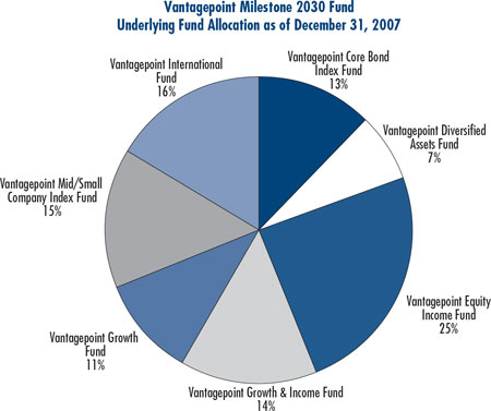 (PIE CHART)