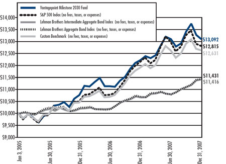 (LINE GRAPH)