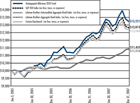 (LINE GRAPH)