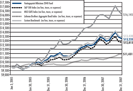 (LINE GRAPH)