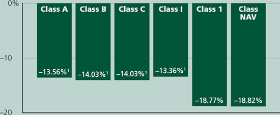 (BAR CHART)