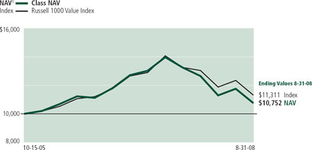 (LINE GRAPH)