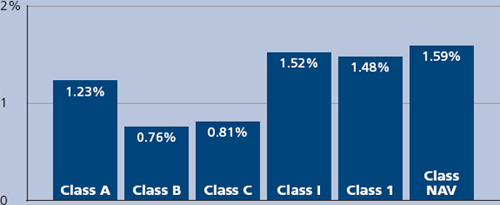 (BAR CHART)