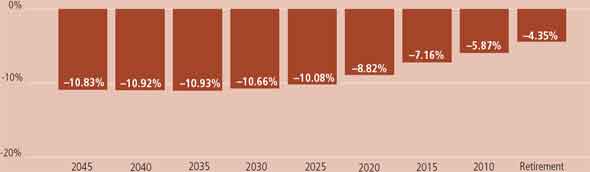 (BAR CHART)