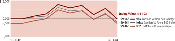 (LINE GRAPH)